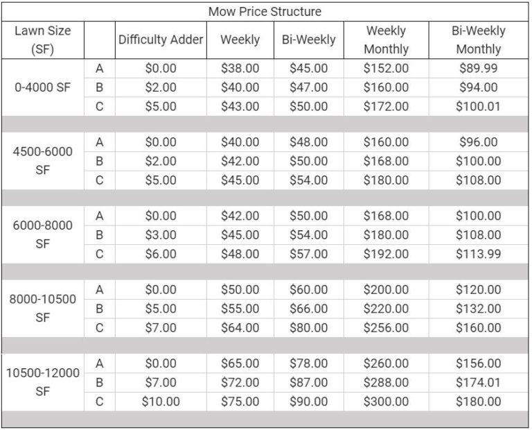 Lawn Care Price Calculator | FortSmith Landscaping