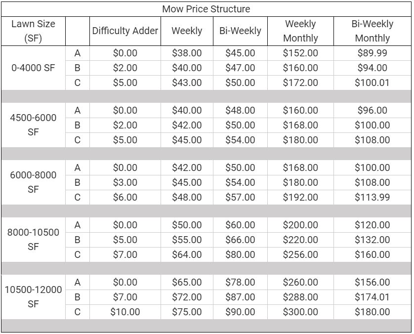 Lawn mowing 2025 prices per acre